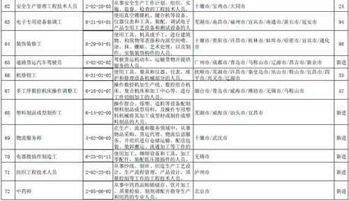 人社部發(fā)布最缺工100個(gè)職業(yè)排行 汽車生產(chǎn)線操作工首次進(jìn)入前十名